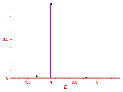 Strength function